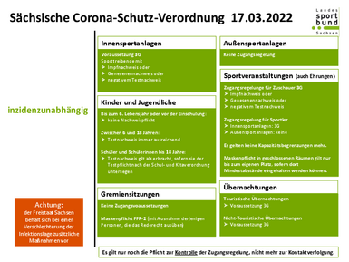 Übersicht zur Verordnung (LSB)